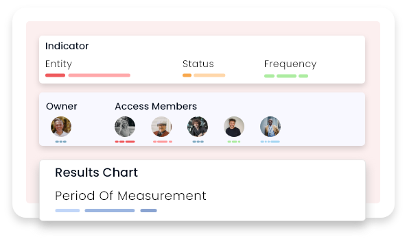 Unified Indicators Engine