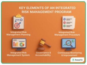 Integrated Risk Management: A Complete Guide