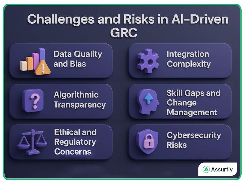 Challenges and risks in AI GRC described with six points