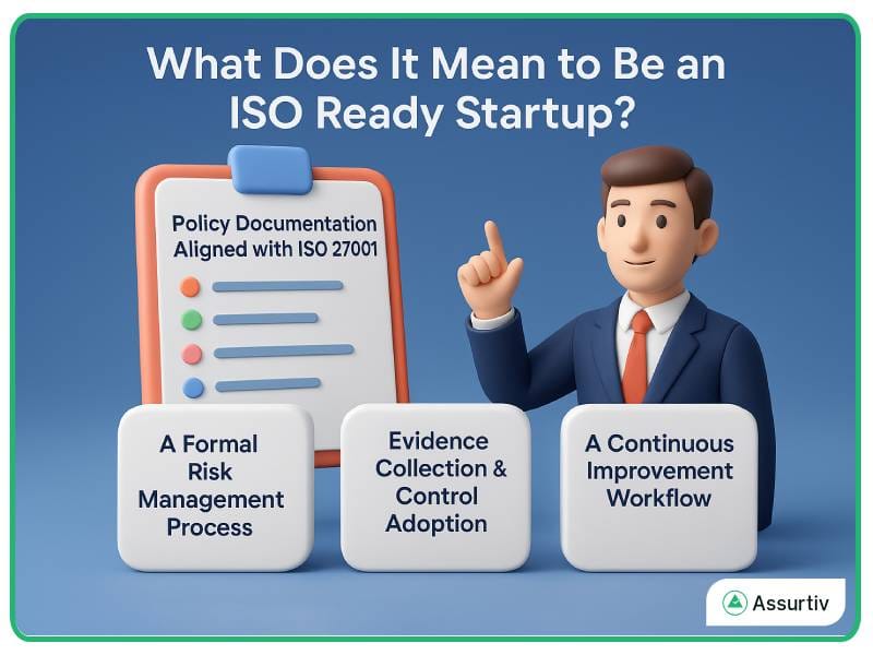 What requires for ISO ready startups describing by a consultant