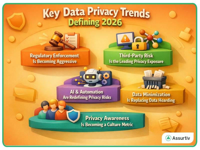 Five Key Data Privacy Day Trends in 2026 explained graphically