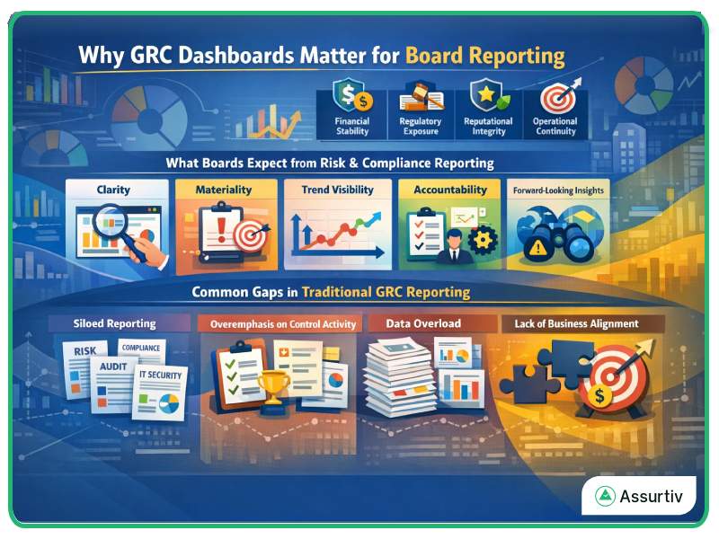 Why GRC dashboards for board reporting now matter