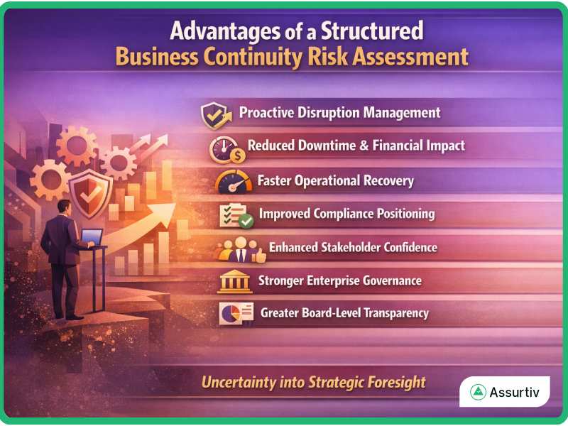 Advantages Business Continuity Risk Assessment