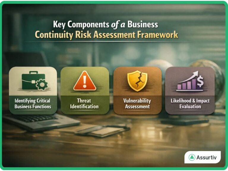 How to Conduct a Business Continuity Risk Assessment