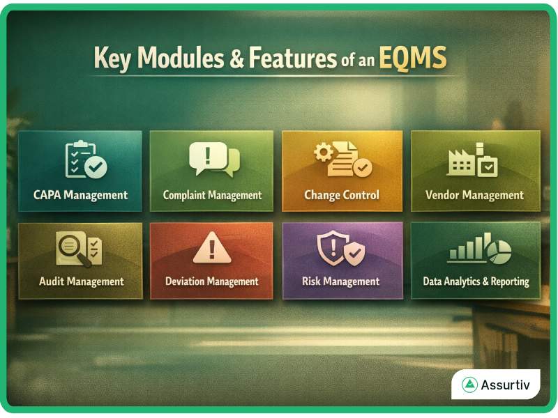 EQMS Software key modules and features